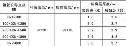 崇左3pe防腐钢管厂家涂层参数